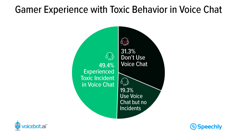 ROBLOX VOICE CHAT (text to speech) in 2023